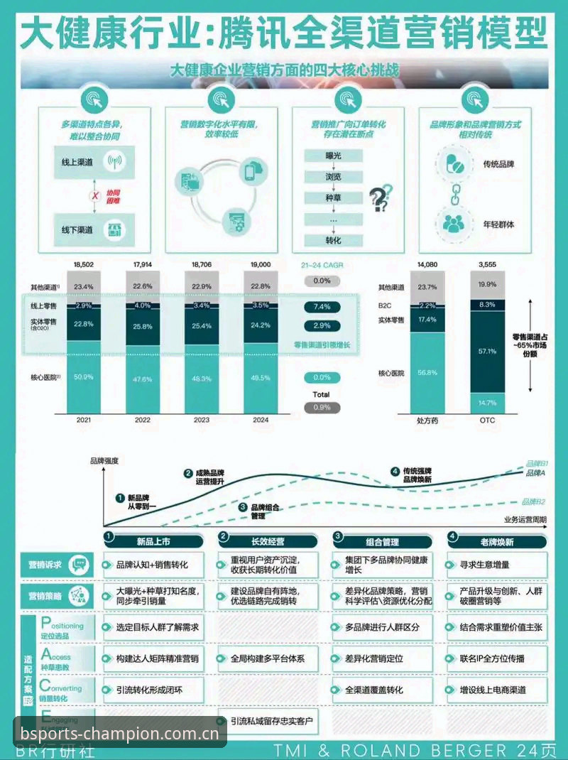 BSports官网下载 BSports体育平台发展趋势深度分析:从用户需求看移动端生态演进
