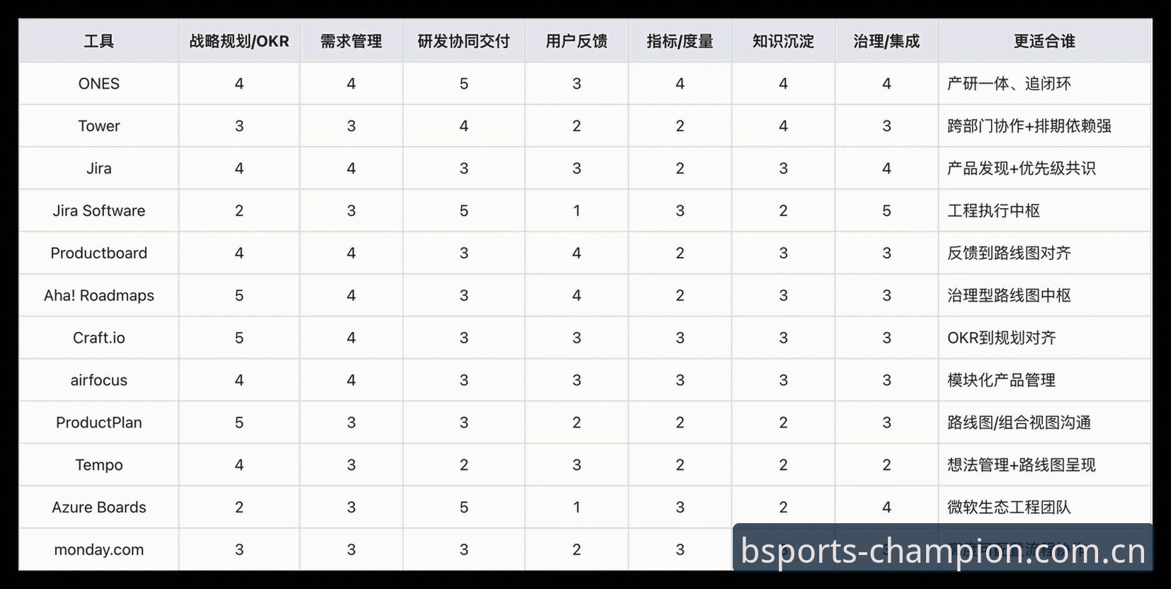 BSports用户评价2026最新版本 BSports用户评价2026最新版本:从技术视角进行的全面深度评测