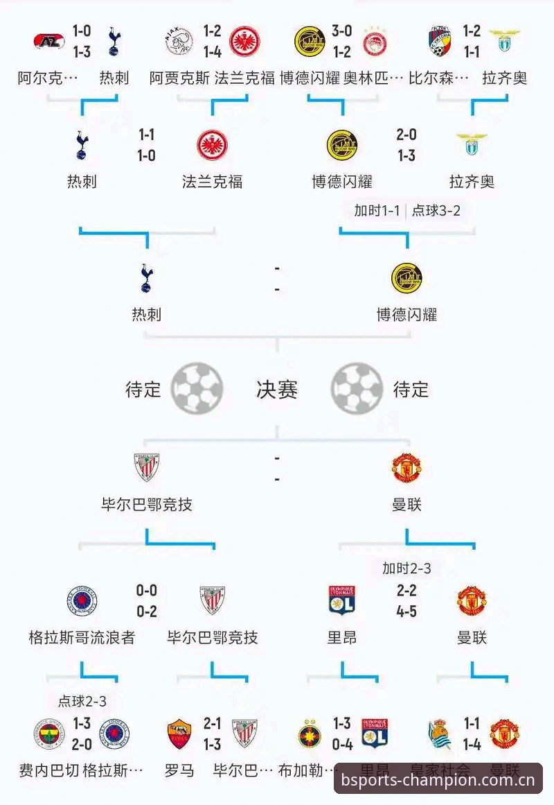 BSportsAPP下载 欧联杯决赛复盘教程:跟着BSports官方平台用户陈锐学赛事分析全流程