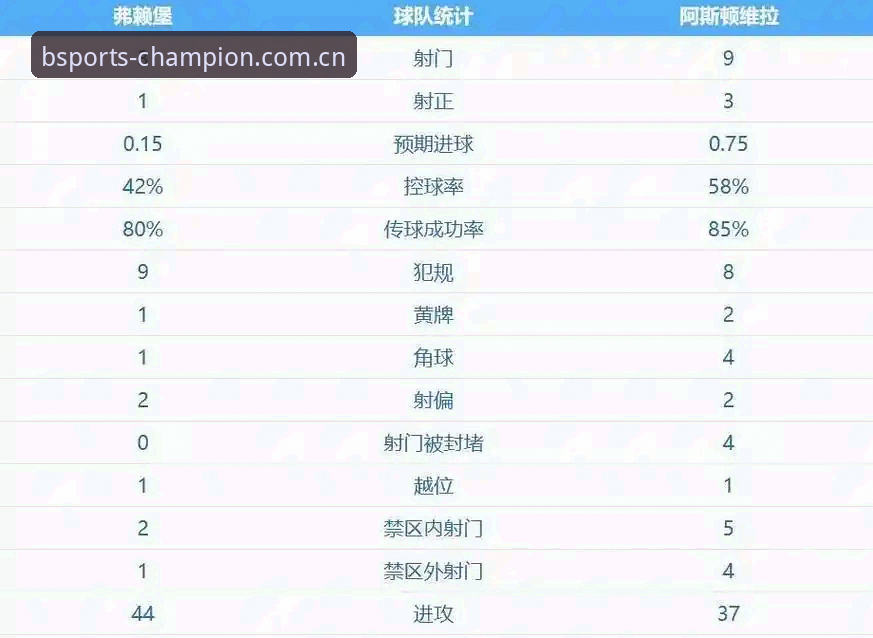 埃梅里欧联杯五冠王深度解析：从维拉3-0完胜看战术大师的统治力