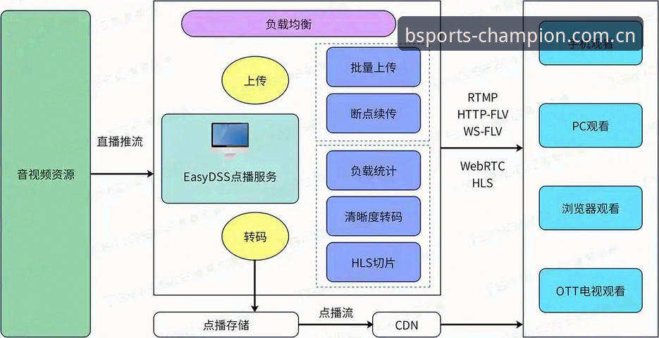 BSports赛事分析下载不了怎么办 BSports赛事分析下载失败全面解析:突破技术壁垒的创新解决方案